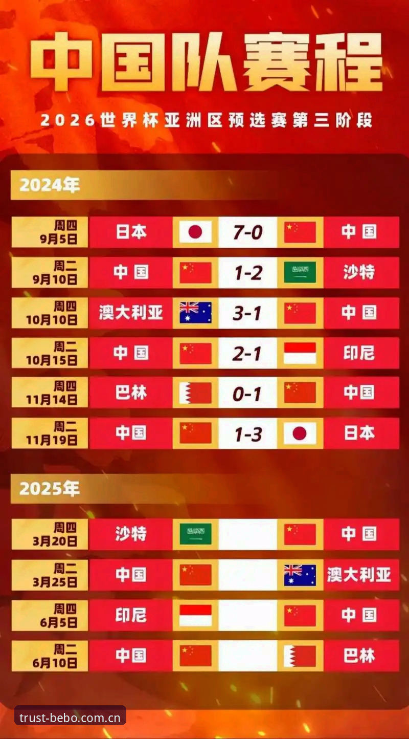 世界杯64队vs66队扩军计划：中国男足能否搭上2030年世界杯末班车？